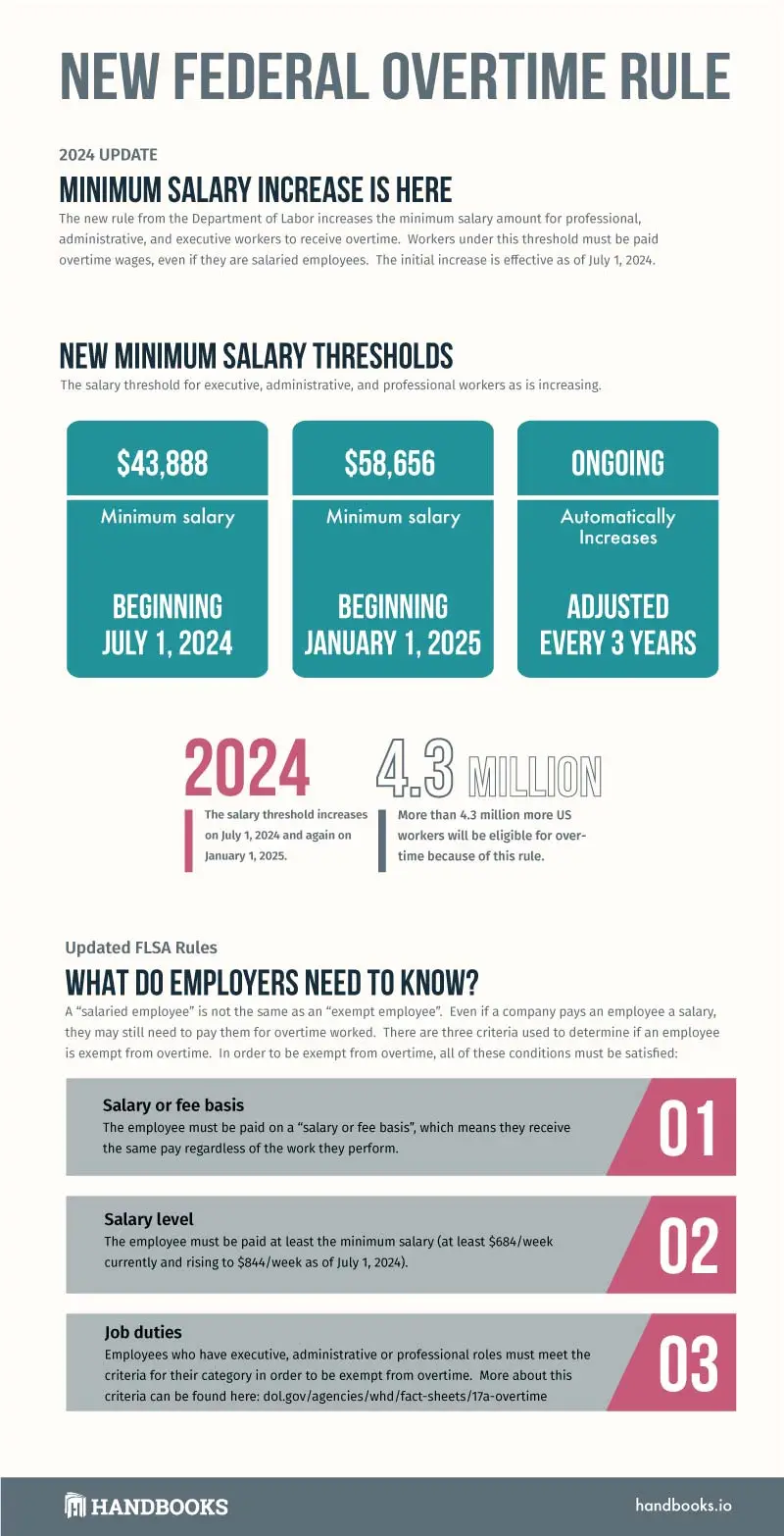 The New 2024 overtime rule is here - Infographic