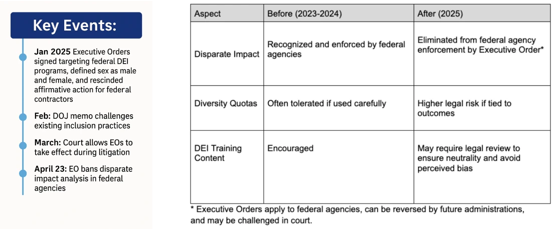 Executive Order Timeline